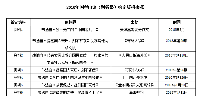 國考申論（副省級）給定資料來源