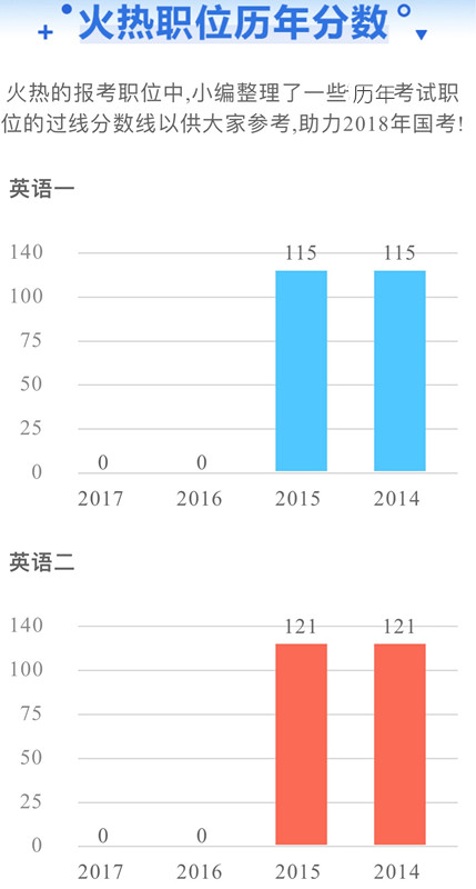 國家公務(wù)員考試為什么每年這么多人報(bào)考外交部