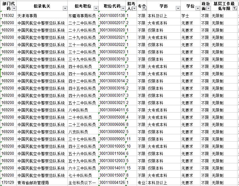 盤點分析國家公務員考試中有哪些三不限職位