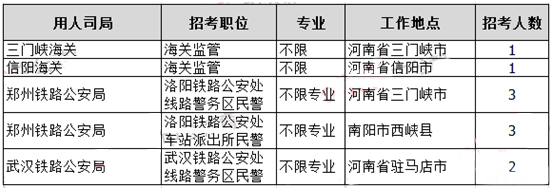 2019年國考河南地區(qū)職位分析：職位數(shù)招錄人數(shù)均減半