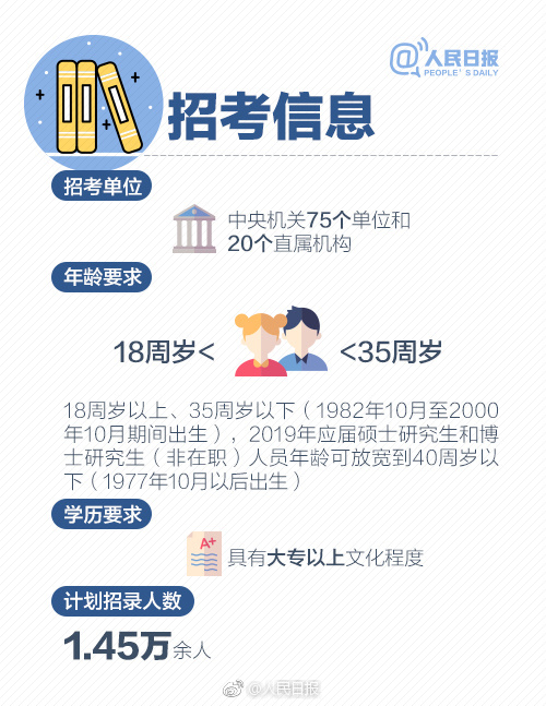 2019年國(guó)考報(bào)名啟動(dòng)，收好這份最全報(bào)考指南