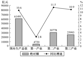 行測資料分析題型解題注意事項(xiàng)