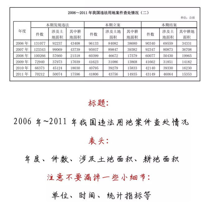 有趣有料！一文讀懂資料分析！