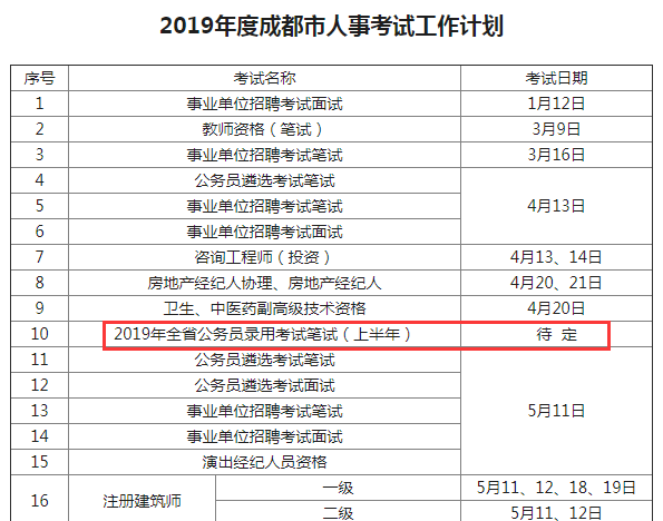 確定！2019年四川公務(wù)員考試仍將舉行兩次！