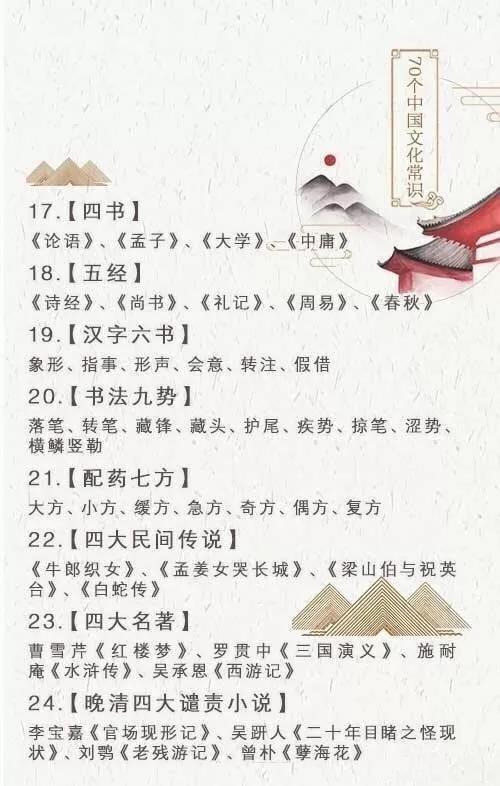 2019年公務(wù)員考試必背70個(gè)傳統(tǒng)文化常識(shí)