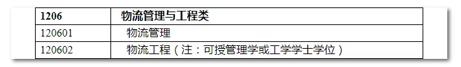 2020年國(guó)家公務(wù)員考試物流管理可以報(bào)哪些崗位？