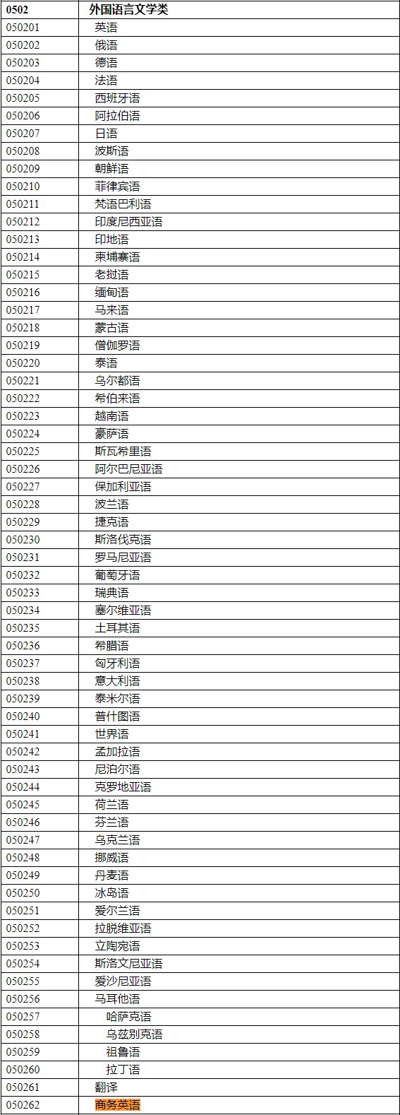 2020年國(guó)家公務(wù)員考試語(yǔ)言類專業(yè)可以報(bào)哪些崗位？