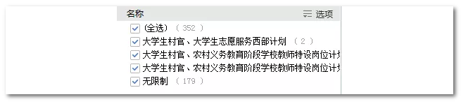 2020年國(guó)家公務(wù)員考試語(yǔ)言類專業(yè)可以報(bào)哪些崗位？