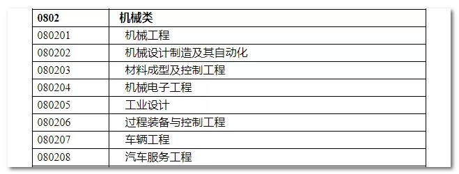 2020年國家公務員考試機械類專業(yè)可以報哪些崗位？