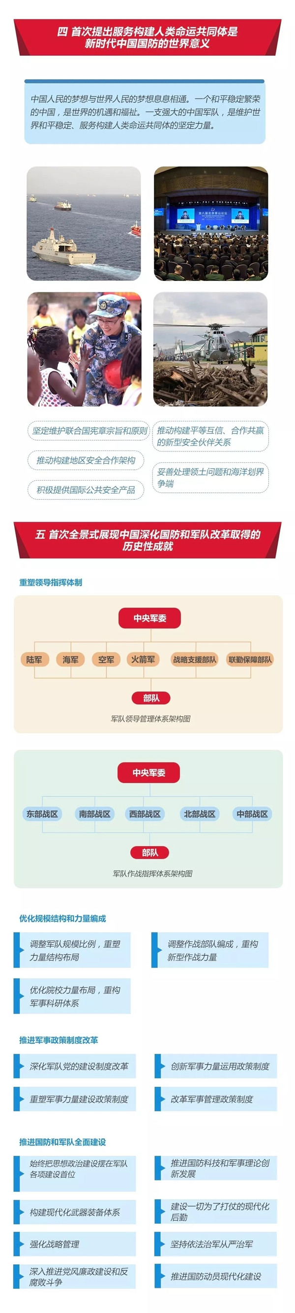 2020年國考時政：中國政府發(fā)表《新時代的中國國防》白皮書！