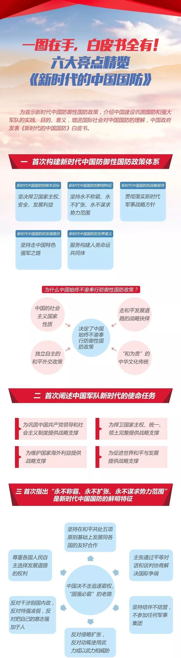 2020年國考時政：中國政府發(fā)表《新時代的中國國防》白皮書！