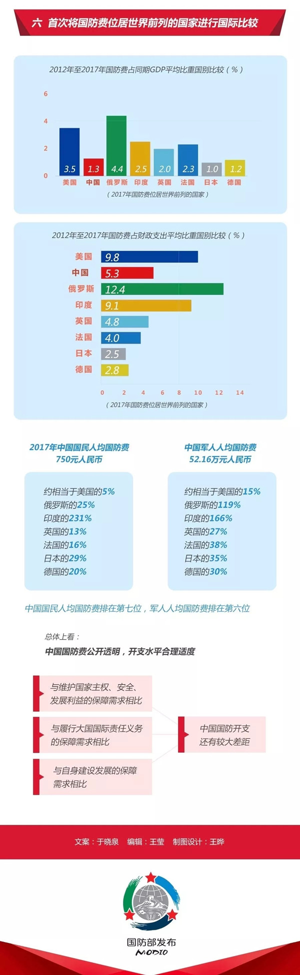 2020年國考時政：中國政府發(fā)表《新時代的中國國防》白皮書！