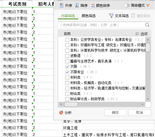 2020年國家公務(wù)員考試報(bào)名在職人員如何選職位