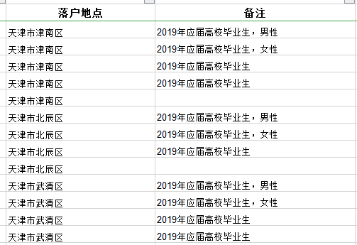 2020年國家公務(wù)員考試報(bào)名在職人員如何選職位