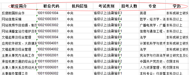 2020年國家公務(wù)員考試職位怎么選比較好？