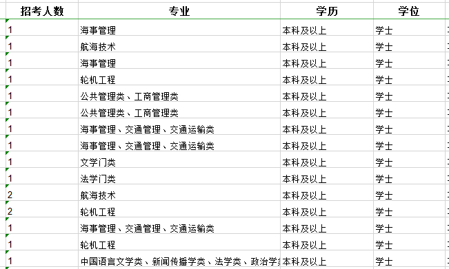 2020年國家公務(wù)員考試職位怎么選比較好？