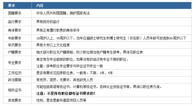 2020年國家公務員考試下月啟動！我能報考嗎？