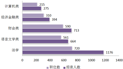 2019遼寧省考招7209人創(chuàng)新高 95%職位本科可報