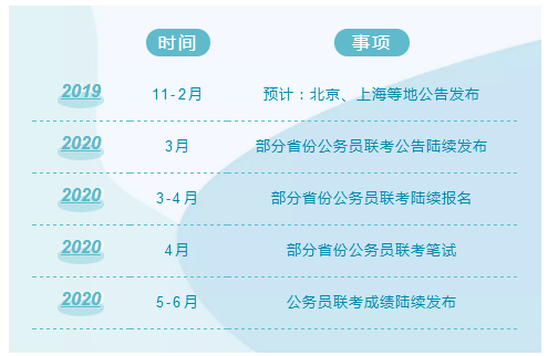 2020年國考及各省公務(wù)員考試時間安排說明