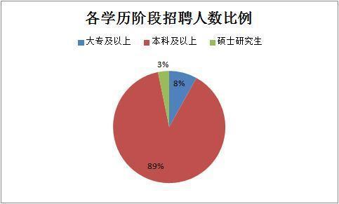 2019下半年四川省考共招錄6823人，明日起報(bào)名！