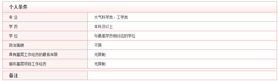 2020年國考最具挑戰(zhàn)的5大部門，你敢來報考嗎？