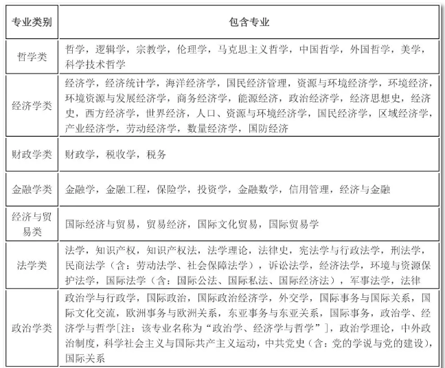 2020年國考報(bào)名，我的專業(yè)能考哪些職位？