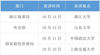 2020年國考招錄啟動！高校宣講會透露擴招趨勢