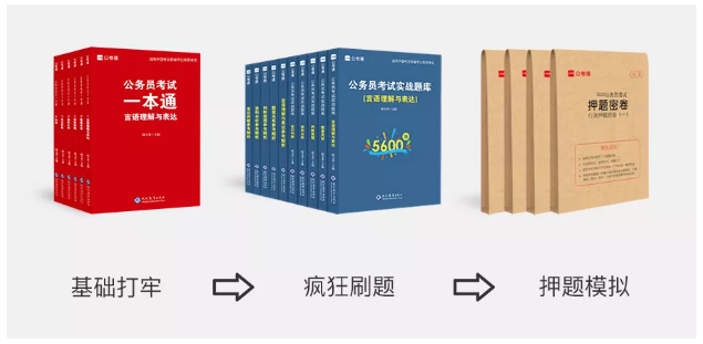 2020年國(guó)考下月24日筆試，現(xiàn)在復(fù)習(xí)還來(lái)得及嗎