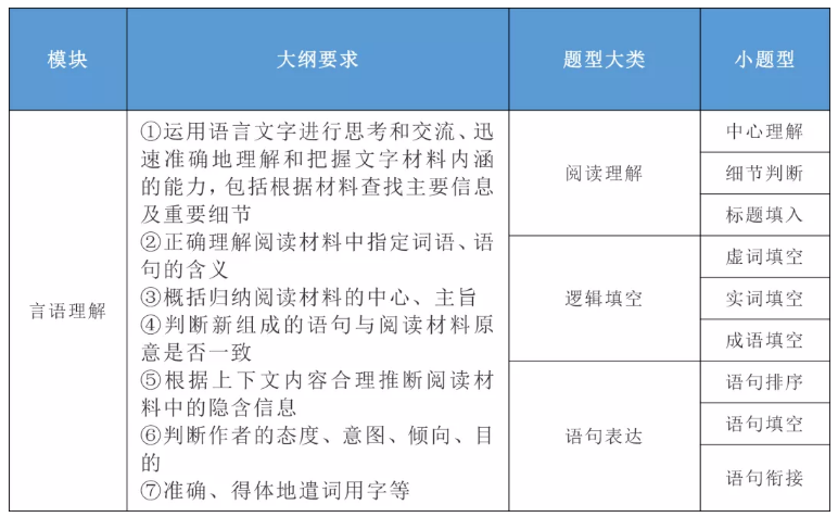 2020年國(guó)家公務(wù)員考試公共科目大綱解讀！