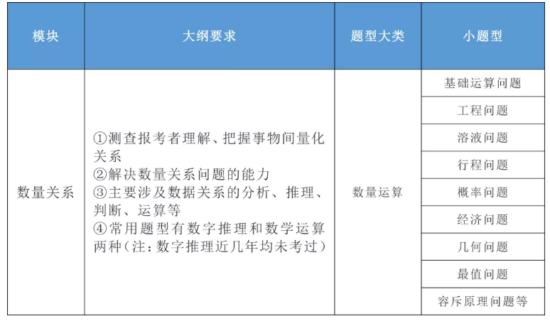 2020年國(guó)家公務(wù)員考試公共科目大綱解讀！