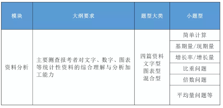 2020年國(guó)家公務(wù)員考試公共科目大綱解讀！