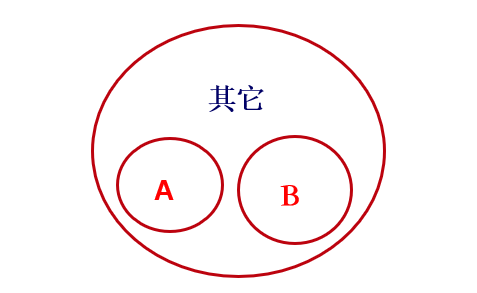 邏輯推理中的反對關(guān)系-2020年國家公務員考試行測解題技巧