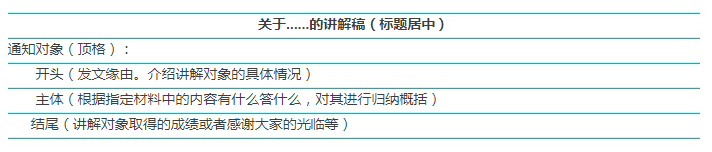 2020國(guó)考申論小作文10大題型介紹及答題模板