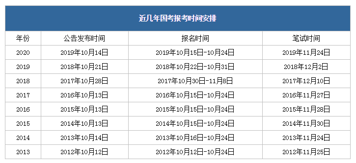 2021年國家公務(wù)員考試時間安排