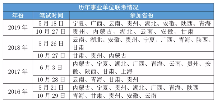 2020年各省事業(yè)單位考試時(shí)間一覽！