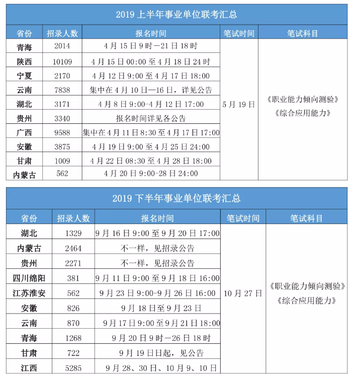 2020年各省事業(yè)單位考試時(shí)間一覽！