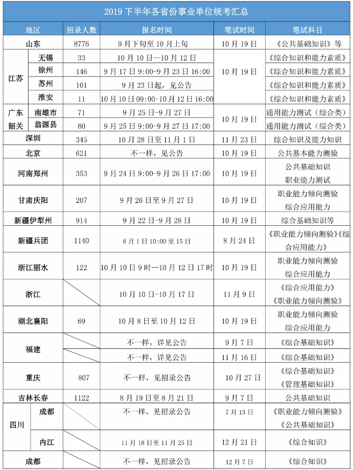 2020年各省事業(yè)單位考試時(shí)間一覽！