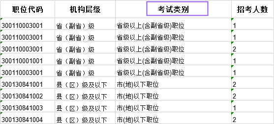 科普：國(guó)考省級(jí)試卷和地市級(jí)試卷有什么不同？