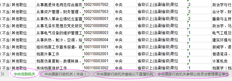 2021年國家公務員考試報名職位怎么選比較好？