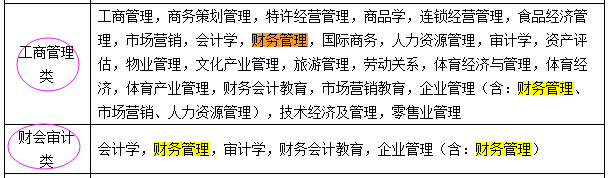 國考報名：“專業(yè)屬于什么大類？” 兩步查到