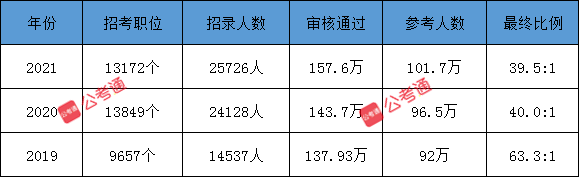 公考通 m.caichenglipin.com