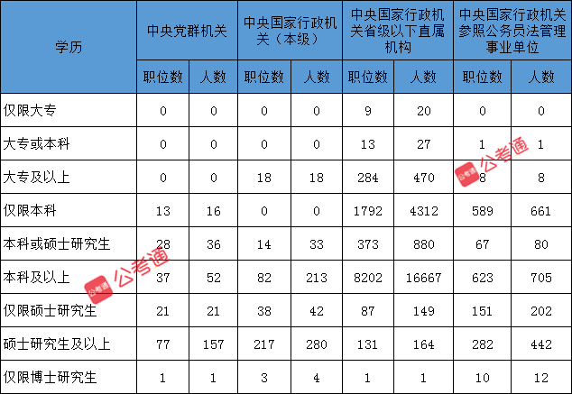 新手必看：6點帶你全方面了解國家公務(wù)員考試